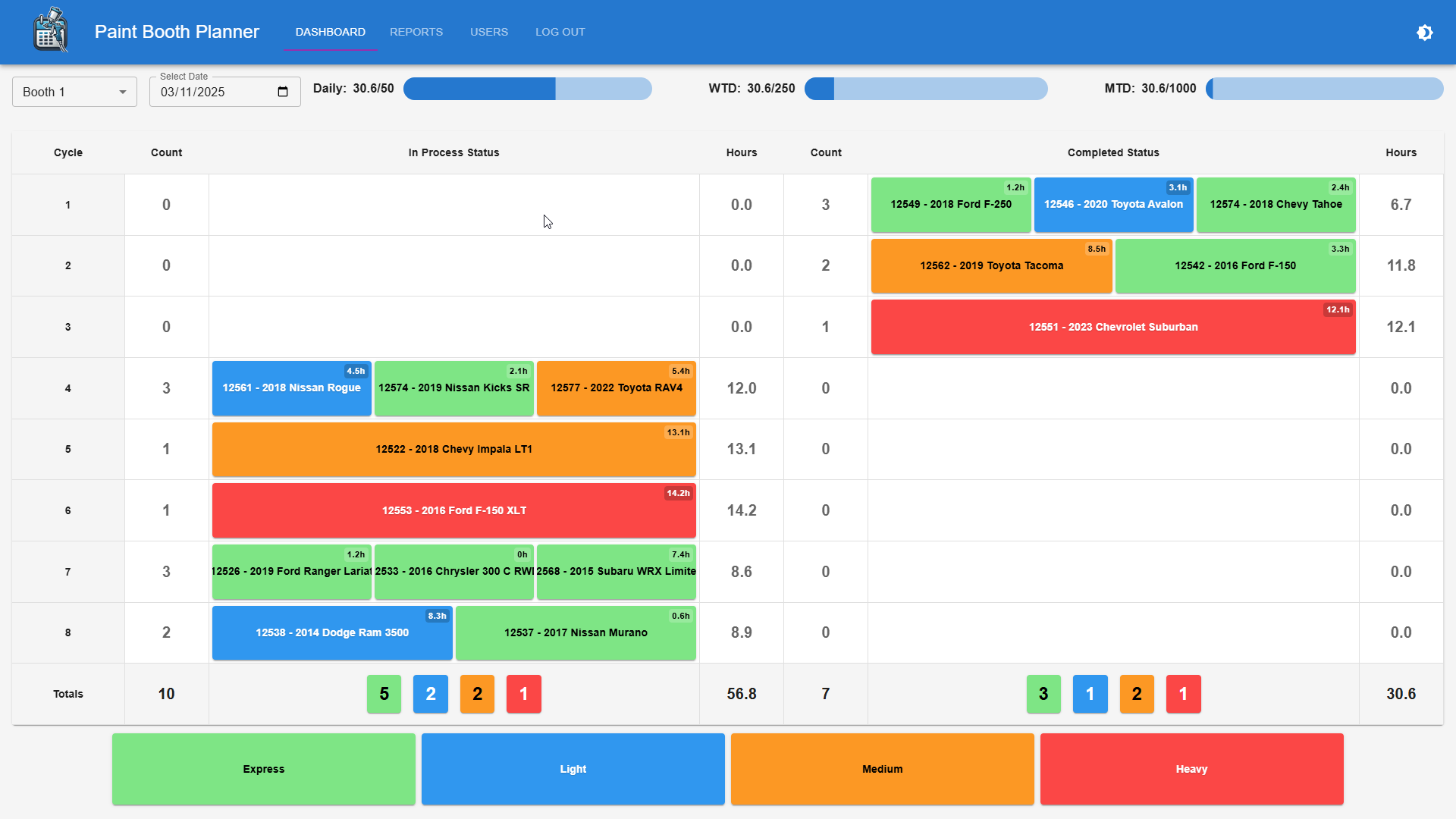 Paint Booth Planner Dashboard